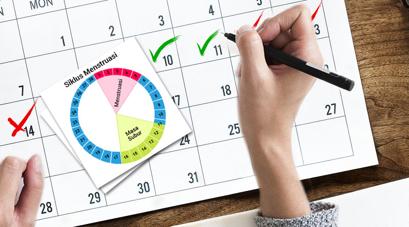 contraception with calendar method