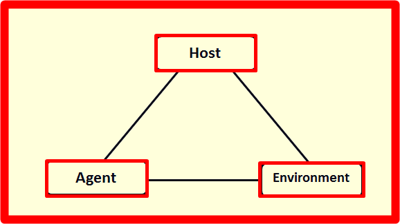 environmental health