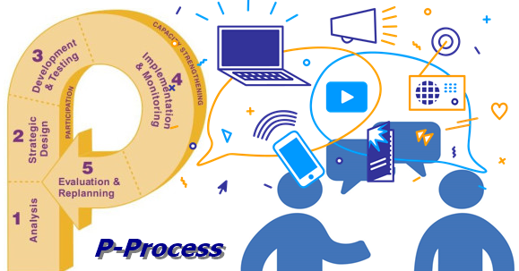 P-Process framework