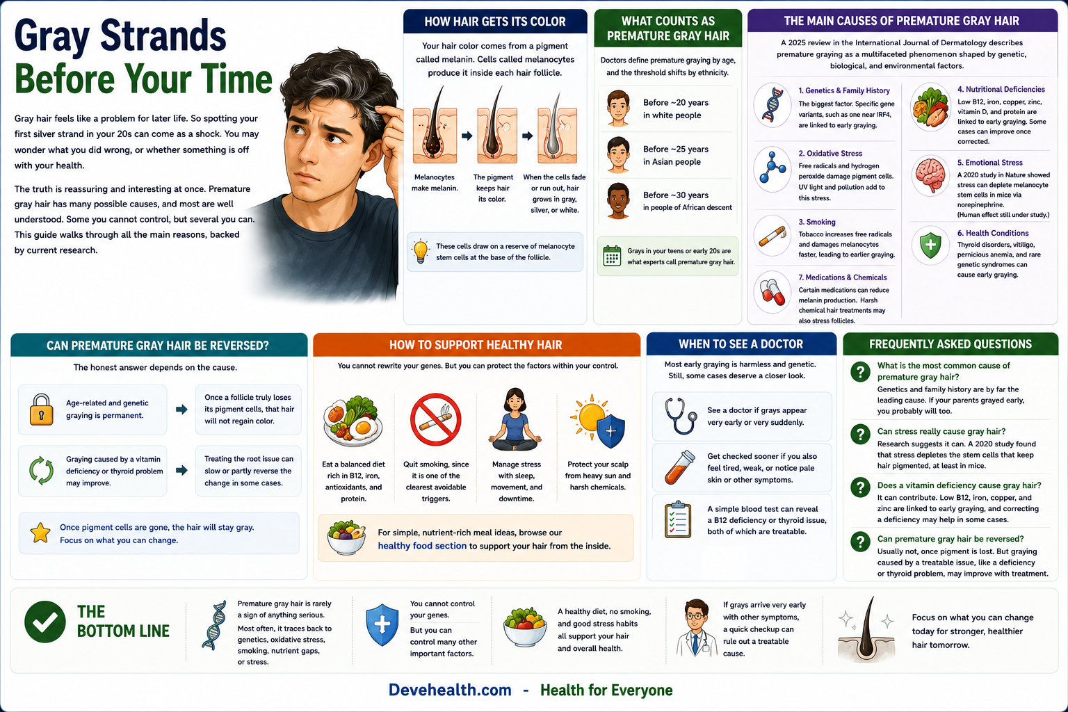 Premature Gray Hair, What Causes It at a Young Age premature gray hair, a young person noticing white strands in the mirror